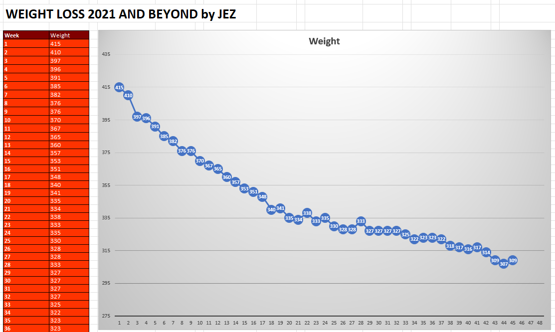 weight-loss-graph-2022-jez.png