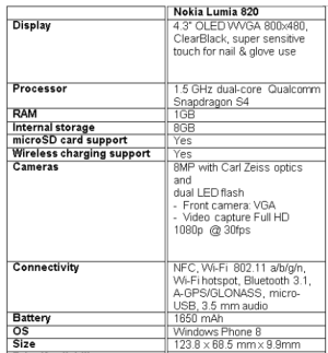 nokia-lumia-specs.png