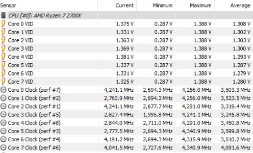 Voltage Fluctuations Hwinfo.PNG