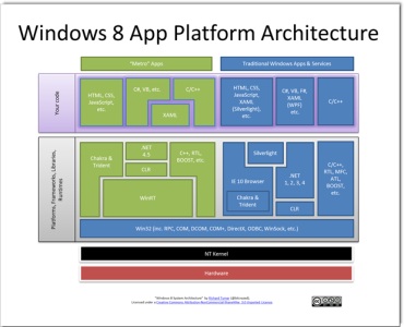 WinRT_architecture..png