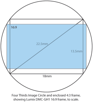 Four-Thirds-image-circle-16_9.png
