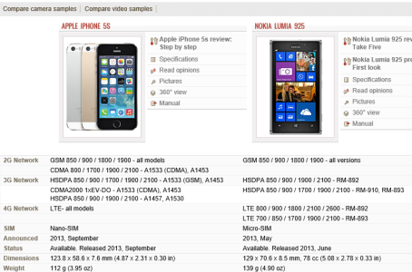 nokia lumia 925 vs iphone 5s.PNG