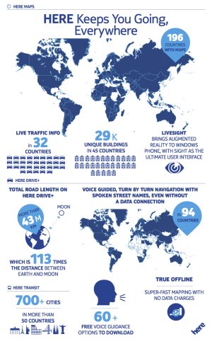 Infograph_Nokia_Conversations_v2_withLivesight-1.jpg