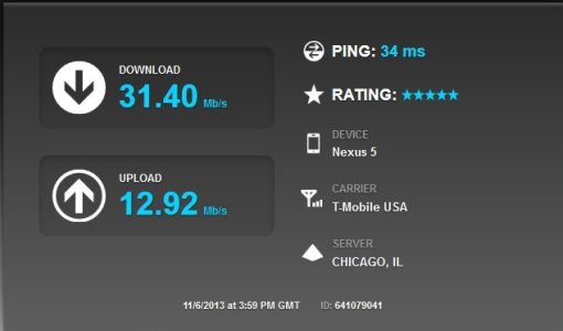 nexus5speedtest2.jpg