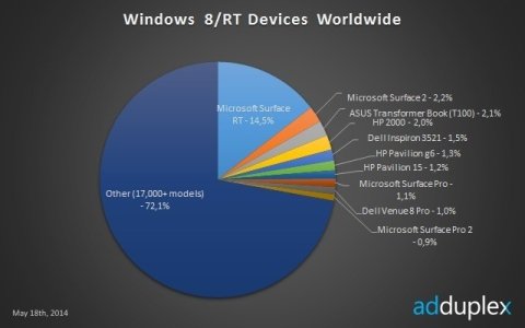 adduplex_tablets_may2014.jpg