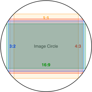 ImageCrops-Circle.png