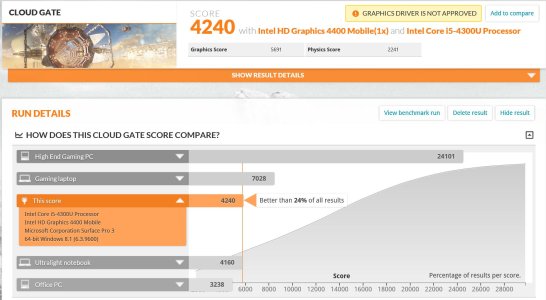 3DMark11-CloudGate.JPG