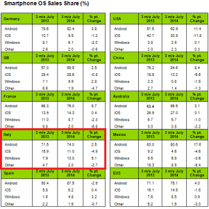 kantar-july-2014.png