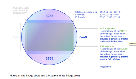 Nokia Pureview Image Circle.png