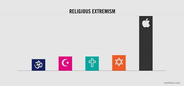 Religious Extremism Graphed.jpg