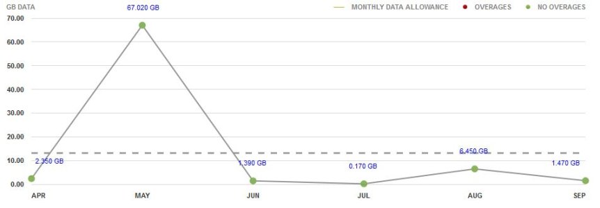 verizon data graph.JPG