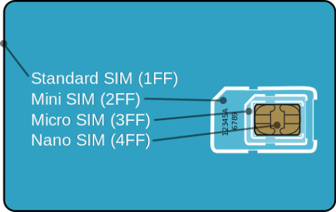 500px-GSM_Micro_SIM_Card_vs._GSM_Mini_Sim_Card_-_Break_Apart.svg.png