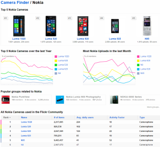 Nokia And Flickr.png