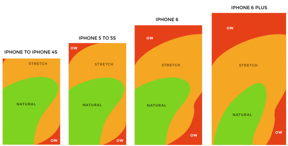 thumb-zones-lineup.png