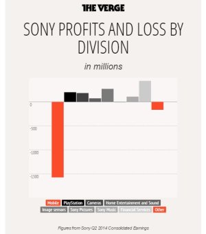 Sony stats.JPG