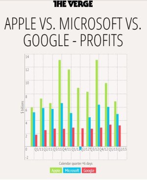 Profits by OS.jpg