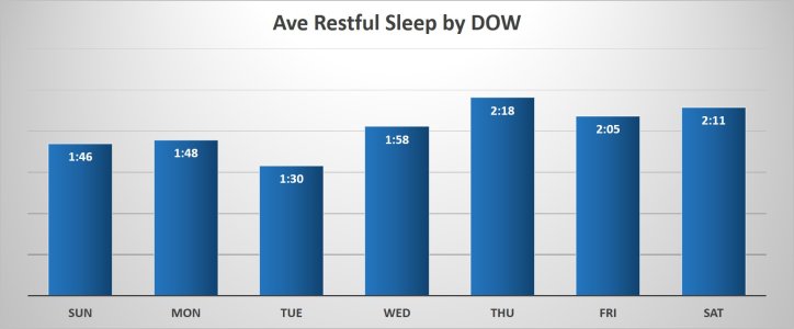 DOW Restful.jpg