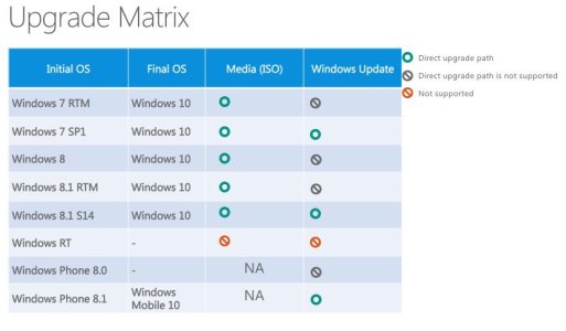 WindowsUpgradePath.jpg