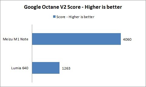 Google Octane.jpg