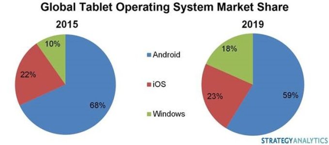 Tablet-market-share.jpg