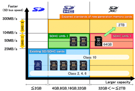 sd-evolution-sdxc.gif