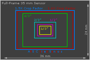 tut_digital_sensor-sizes.png