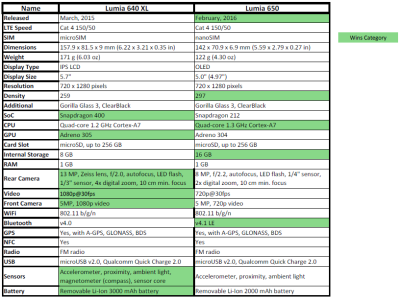 640 XL vs 650.png