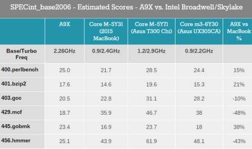 AnandTech-Data1.png