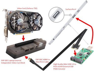 EXP GDC PCIe Surface Pro.jpg