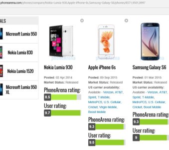 lumia comparisson.jpg