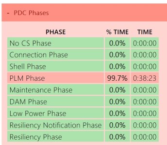 2 PDC Phases.jpg