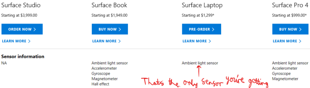 Surface Laptop is an Overpriced Joke (Lacking Sensors).png