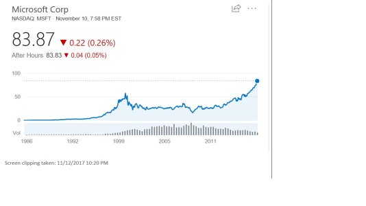 MSFT 20 Yr. Stock Trend.jpg