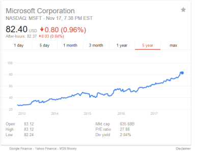 2018_microsoft_stock.png