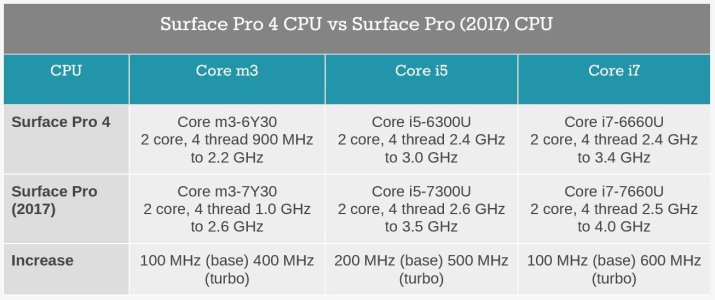 sp4 versus pro.jpg