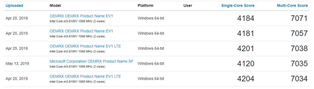 Surface Go 2 m3  and m3 LTE.png