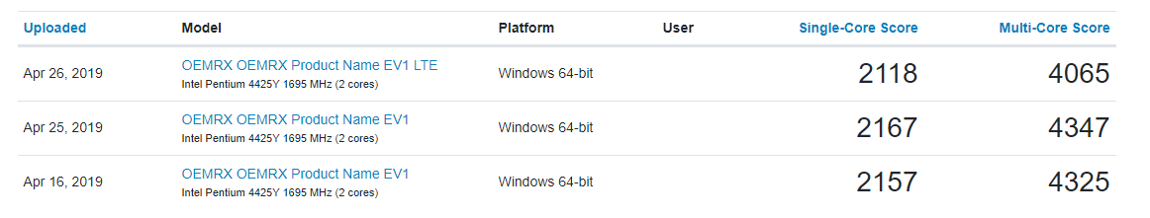 Surface Go 2 Pentium Gold 4425Y with and without LTE.png