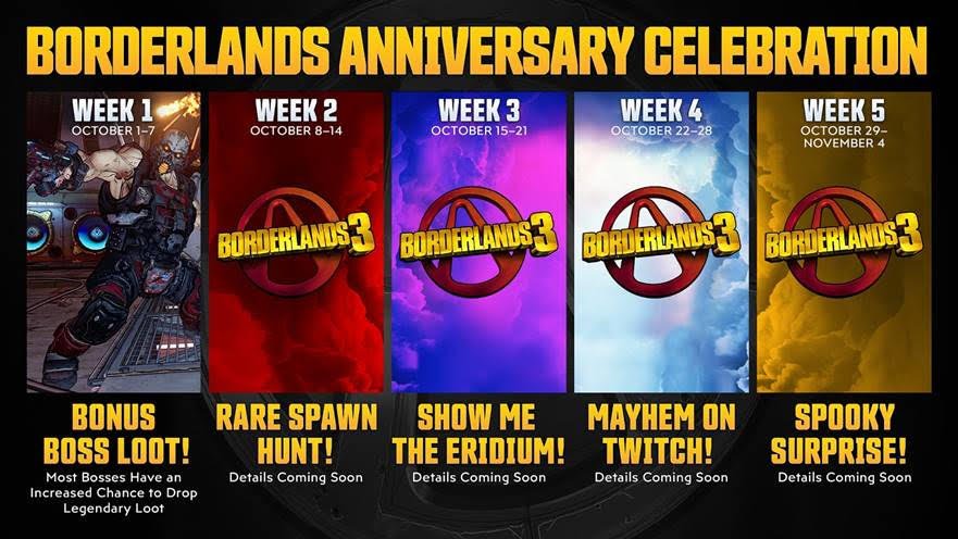 borderlands-anniversary-content.jpg