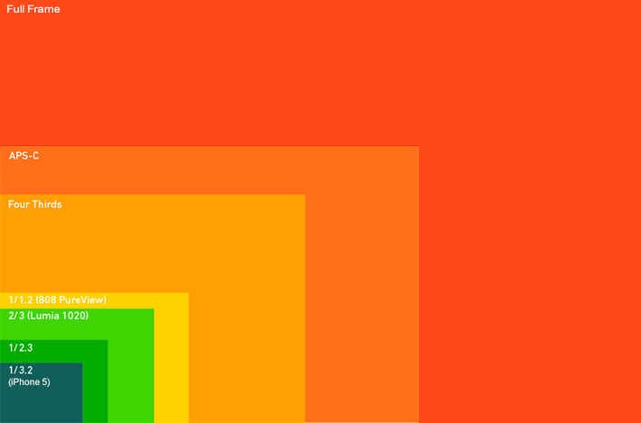 Sensor-Size-Comparison-1.jpg