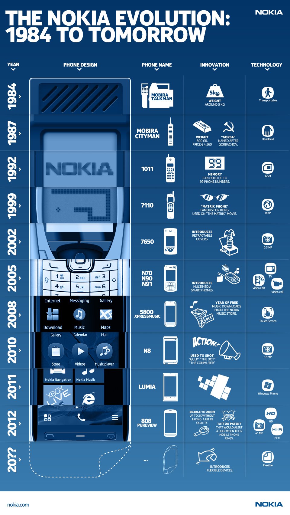 NOKIA-EVOLUTION.jpg