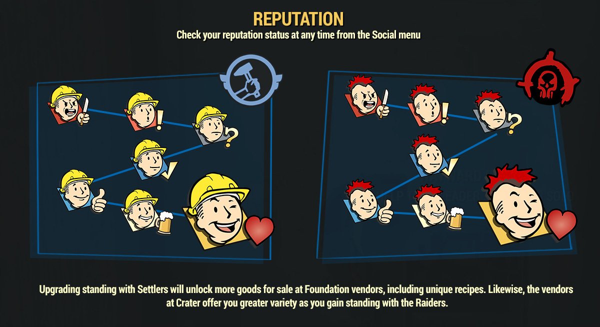 fallout-76-reputation-system-wastelanders.jpg