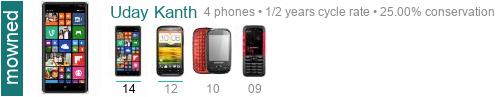 uday-kanth.smart.jpg