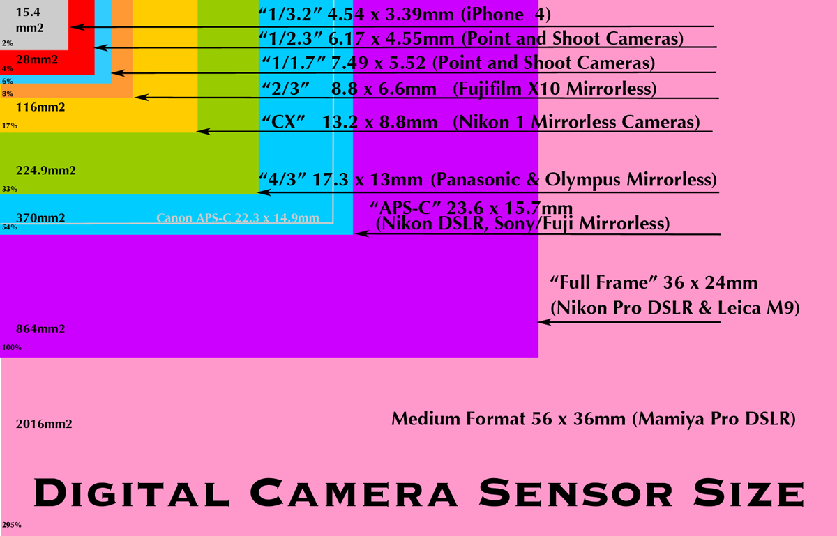 sensor-size7.png