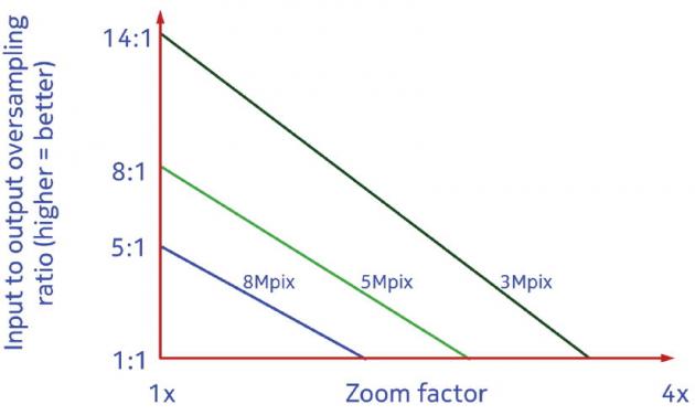 nokia_808_zoom.jpg