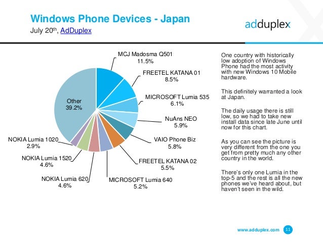 adduplex-windows-phone-device-statistics-report-11-638.jpg