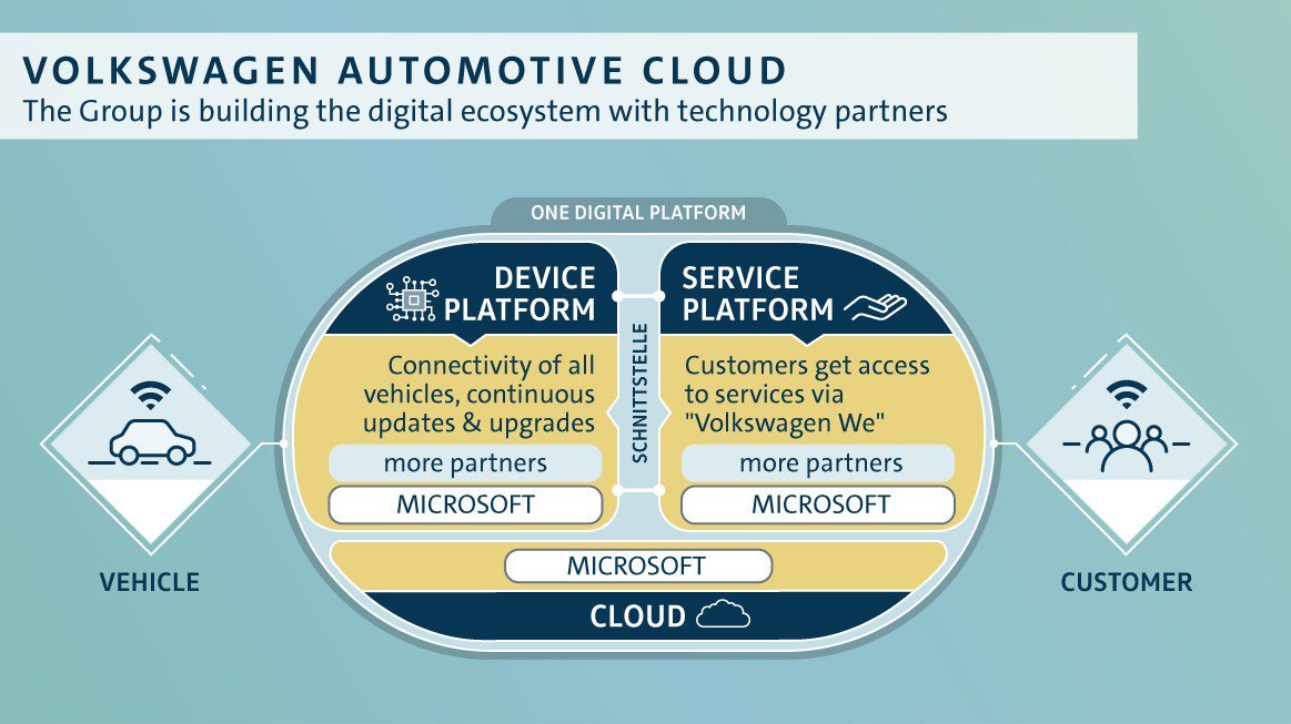 volkswagen-automotive-cloud.jpg